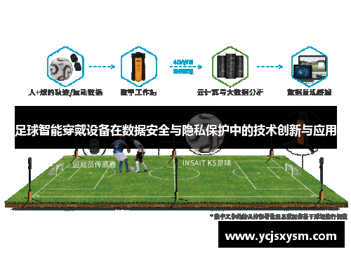 足球智能穿戴设备在数据安全与隐私保护中的技术创新与应用