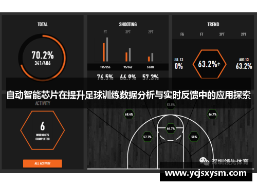 自动智能芯片在提升足球训练数据分析与实时反馈中的应用探索