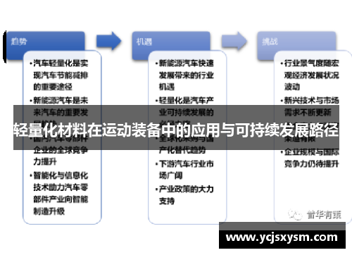 轻量化材料在运动装备中的应用与可持续发展路径